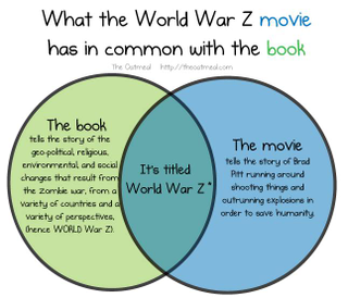 Illustration for article titled ¿En qué se parece la película World War Z al libro?